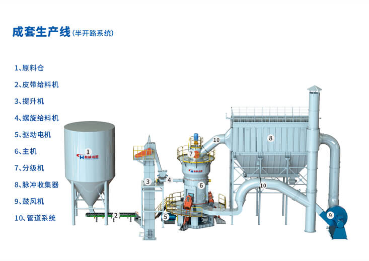 成套生產(chǎn)線設備