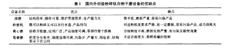 鈦白粉粉碎用什么機(jī)子 鈦白粉粉碎用什么機(jī)子